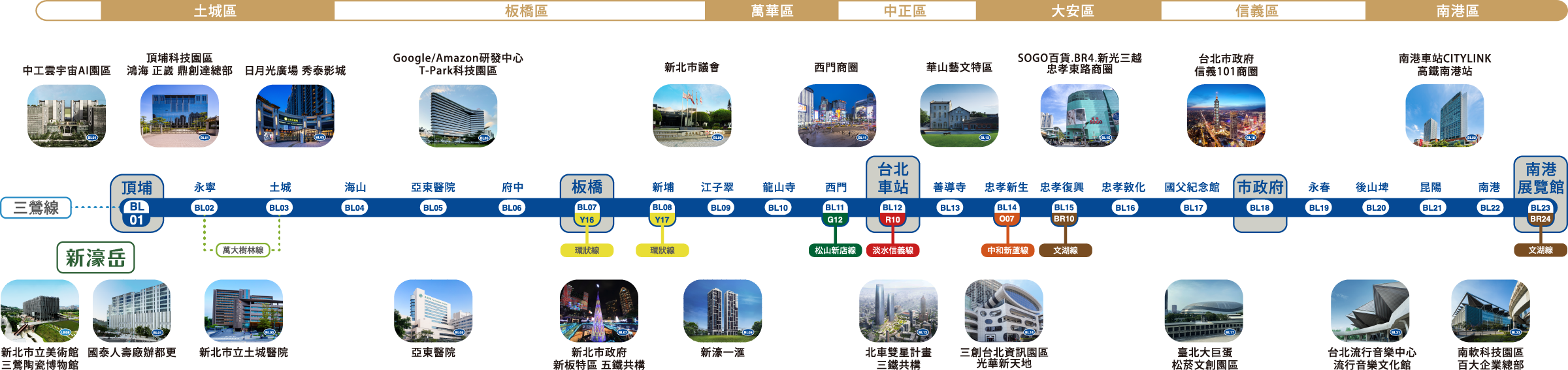 station-map